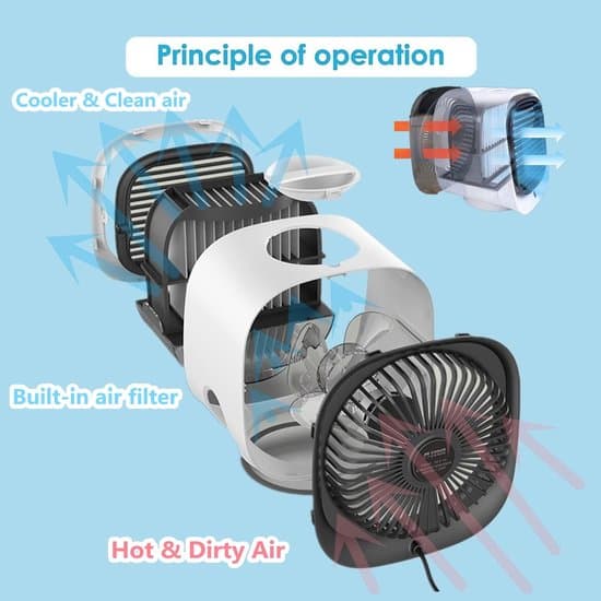Mini Airconditioner, fordampningskøler, 300 ml, USB