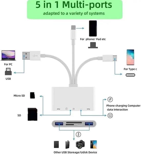 5-i-1 USB/OTG SD/Micro SD minneskortläsare - Bärbar