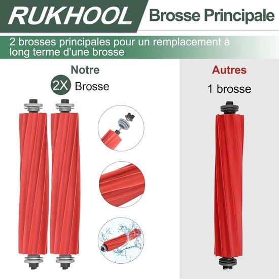 Kompatibel med Roborock P10/Roborock Q Revo