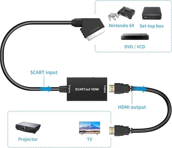 Professionel videokonverter SCART til HDMI
