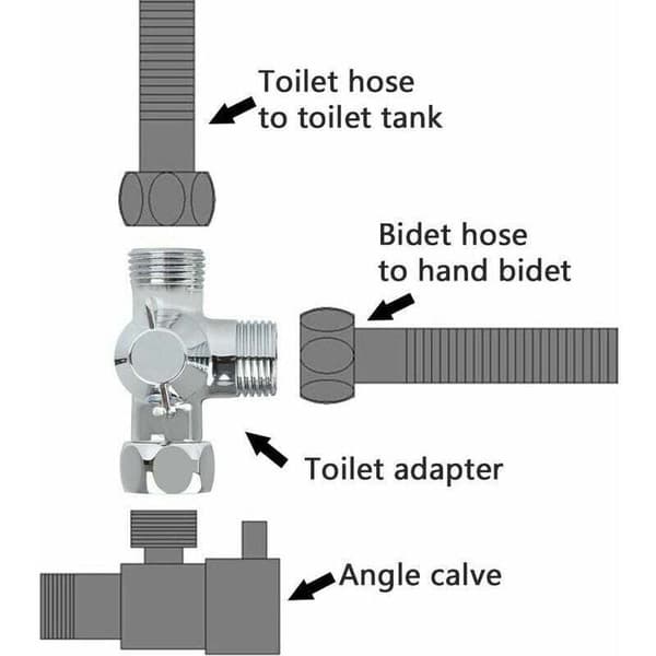 Trevejs manifold - Bruseventilafbryder - Massiv messing - Poleret forkromet