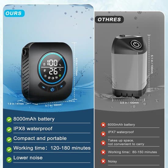 8000mAh Bærbar Camping Brusepumpe med Smart LED Display (4 Tilstande, Sort)