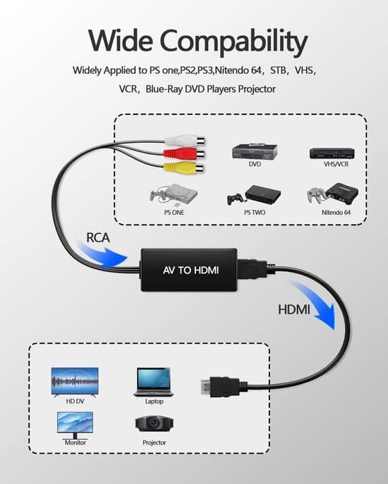 AV til HDMI-konverter - 1080P komposit lyd-videoadapter