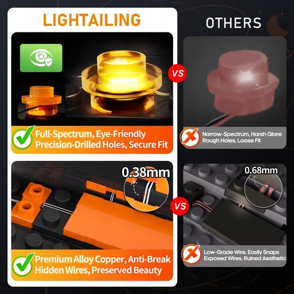 LED lighting for LEGO 10311 Orchid Light Set by Lightailing (USB)