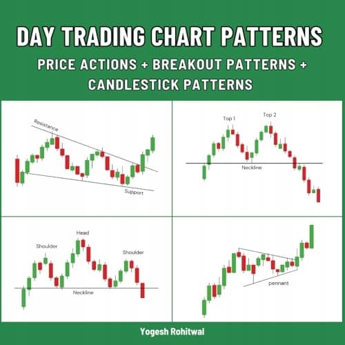Rohitwal, Yogesh Day Trading Chart Patterns: Price action + Breakout patterns