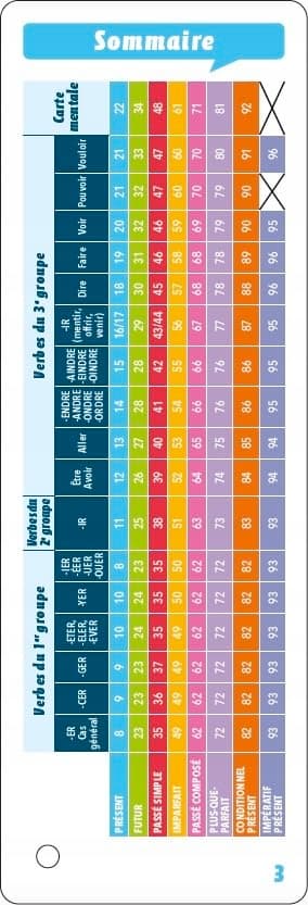 Les Incollables – My Great Games – Conjugations: Logic, thinking,