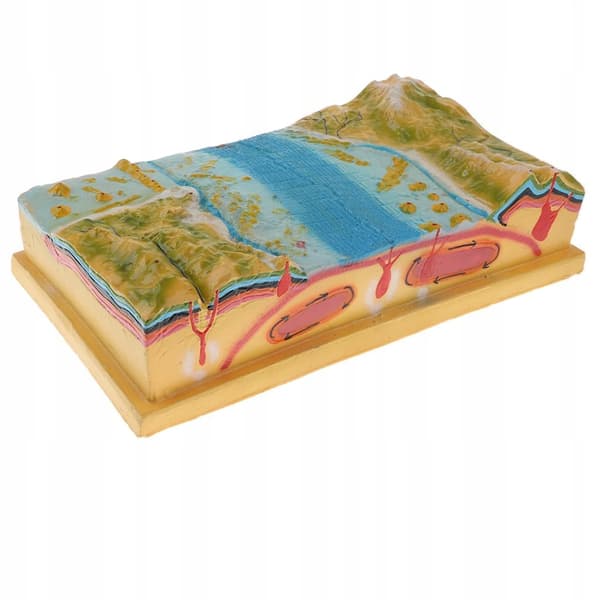 Scientific Terrain Plate Tectonics Model Kit | Vibrant colours for easy identification