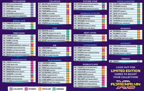 PANINI PREMIER LEAGUE 2024 STARTER PACK + CARDS