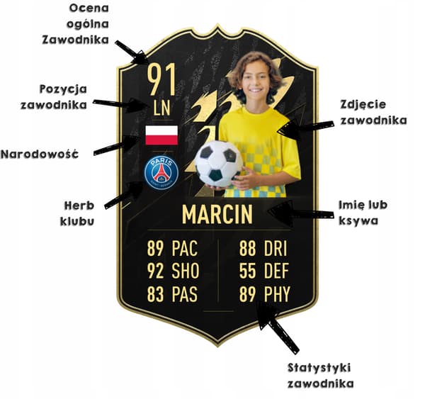 FIFA 22 Personalised FUT Super Gift Card A3
