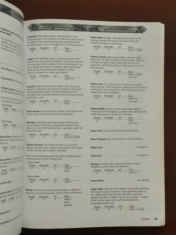 OUTLET Warhammer 40,000 Codex: Imperial Guard (5th Edition)