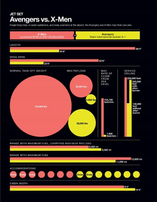 Super Graphic by Leong Tim