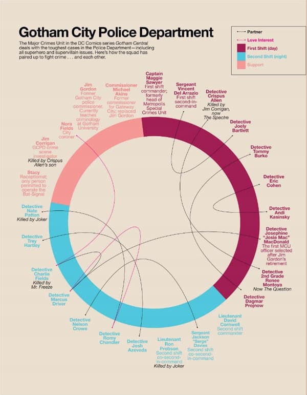 Super Graphic by Leong Tim