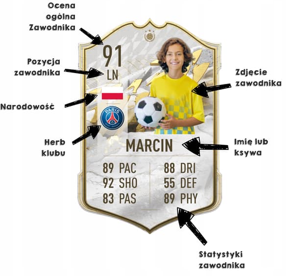FIFA 22 Personalised FUT Card – A3 FRAME