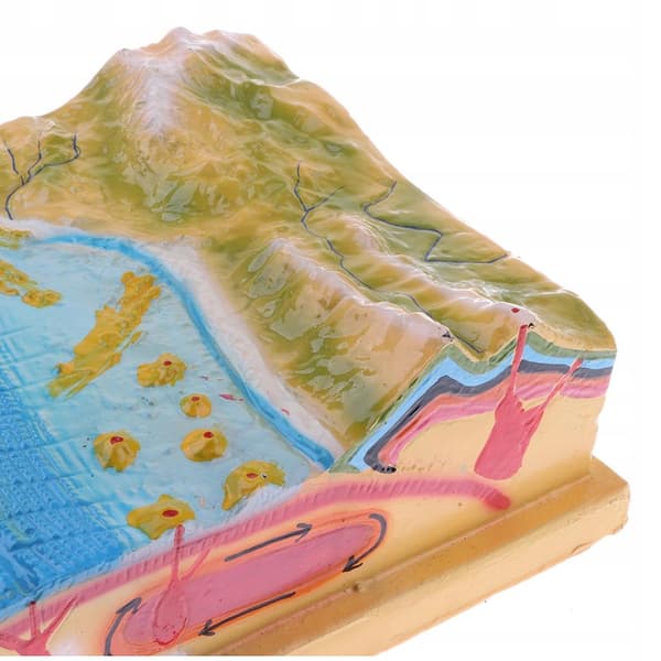 Scientific Terrain Plate Tectonics Model Kit | Vibrant colours for easy identification