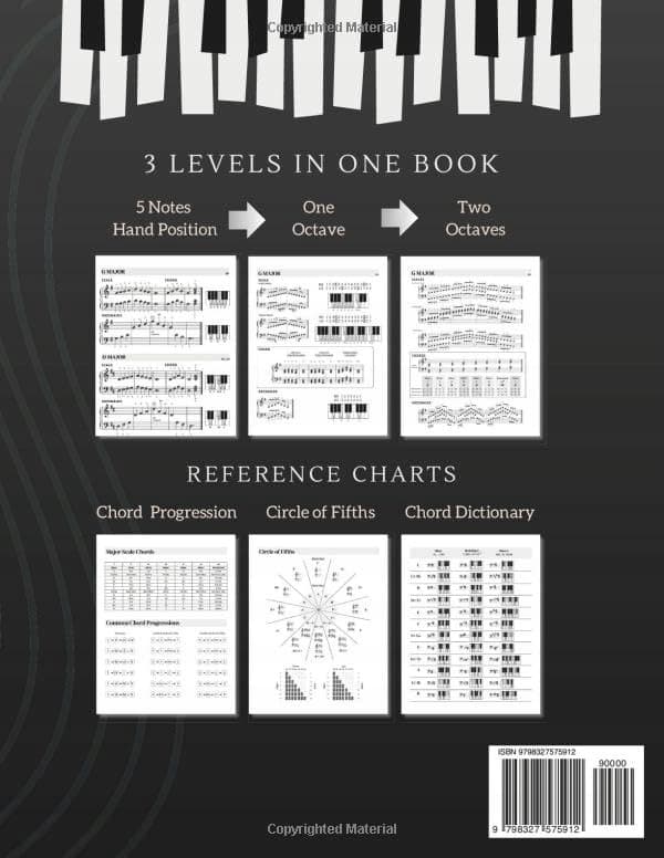 Essential Piano Scales, Chords & Arpeggios Guide – Complete Collection: