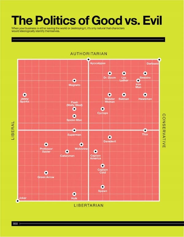 Super Graphic by Leong Tim
