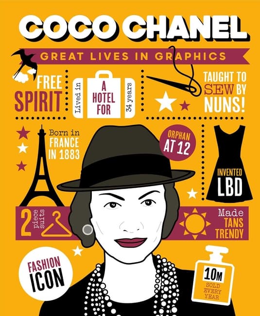 Coco Chanel (Kirja / Kovakantinen)