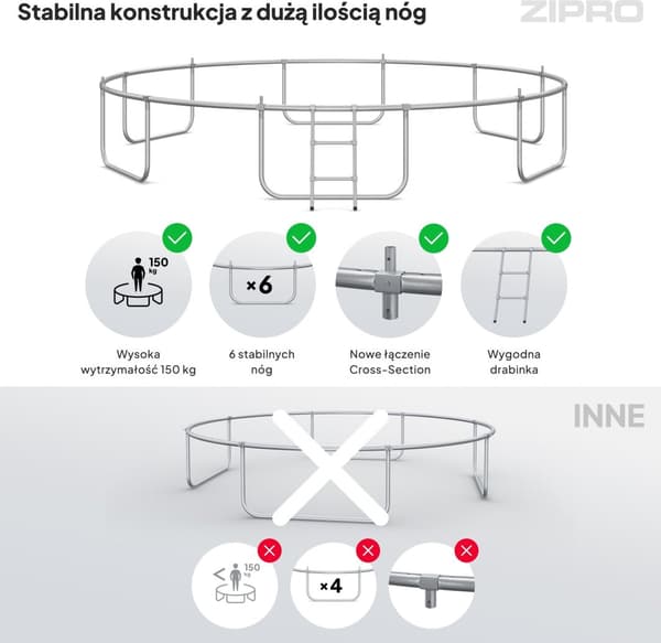 Zipro Jump Pro Premium studsmatta med innernät 14FT 435cm