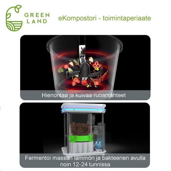 Green Land eComposter 35SE