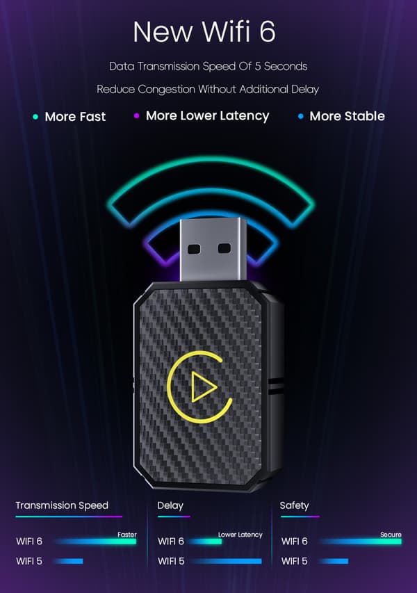 Trådlös CarPlay & Android Auto Adapter USB-C & USB-A För iPhone & Android