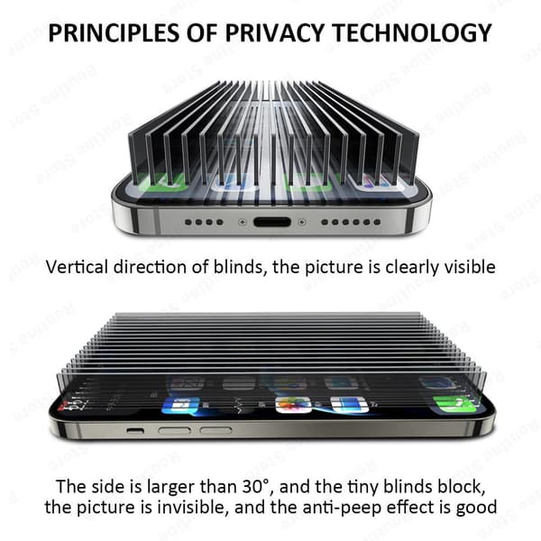 iPhone 12 Pro Max Härdat Glas  Anti-Spy & Fingeravtrycksskydd