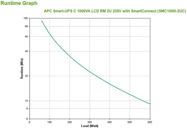 APC Smart-UPS C 600 Watt 1000 VA