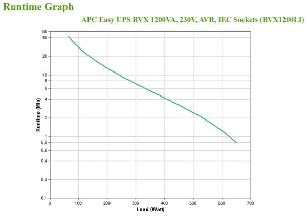 APC Easy UPS BVX Series BVX1200LI UPS 1200VA
