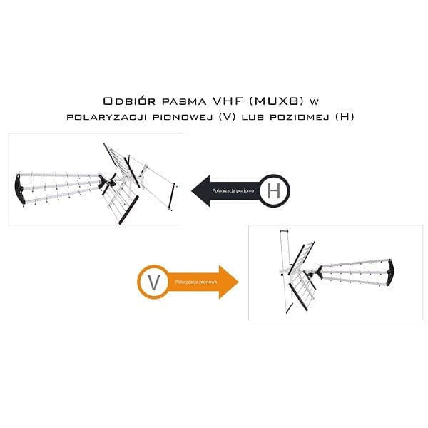 Libox LB2000 Outdoor Television Antenna Dual 32 dB