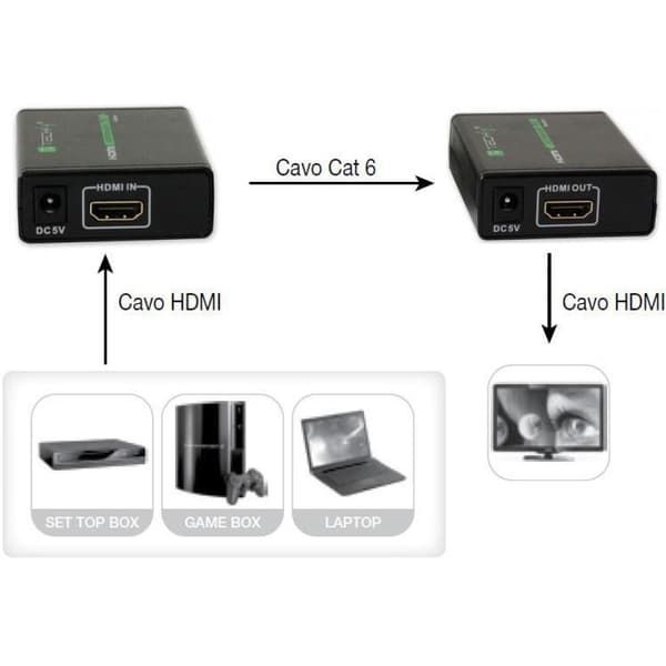 Techly HDMI Amplifier Full HD over Cat.6/6A/7 up to 60 m IDATA EXT-E70