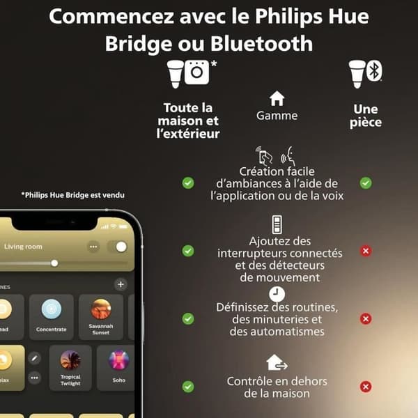 Philips Hue MR16 Smart Bulb, White Light, Bluetooth Compatible, Works with App and Voice
