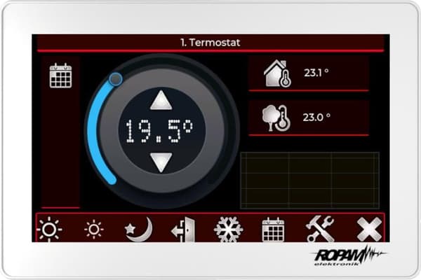ROPAM Touch Panel TPR-7W