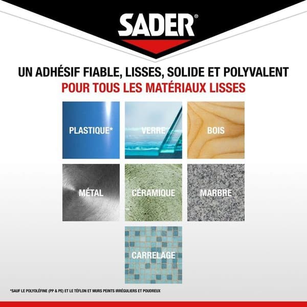 SADER Extra Double-sided Adhesive - Fix Without Drilling - Invisible - Removable/Reusable - Transparent - 1.5 m x 19 mm