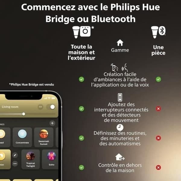Philips Hue Smart Bulb - MR16 - White Light - Bluetooth Compatible - Pack of 2
