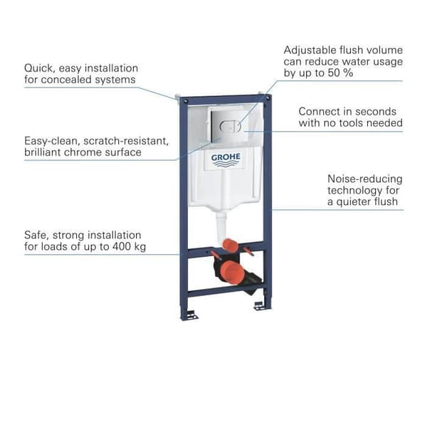 GROHE Solido 3-in-1 WC Frame, 1.20 m, Concealed Frame, Dual Button Flush Plate, 6-9 Litre Cistern