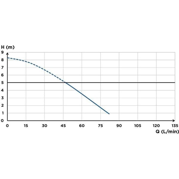 SFA Saniaccess 3 Wastewater Pump - 4 Inlets - Powerful & Quiet
