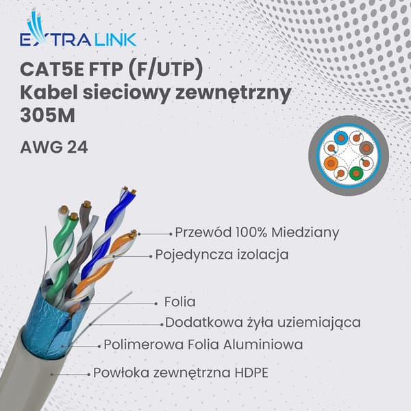 Extralink CAT5E FTP (F/UTP) Internal Twisted-Pair Network Cable 305 M