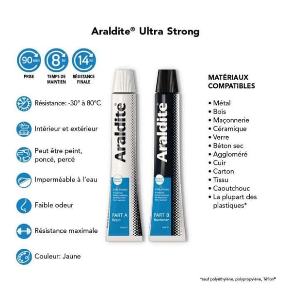 CYANOLIT Araldite Two-component Epoxy Adhesive - 2 x 15 ml - Long Setting Time - High Strength