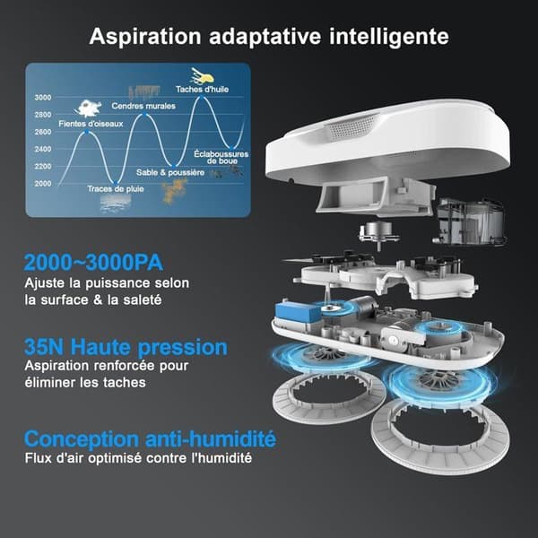 HUTT DDC56 Window Cleaning Robot - Dual Water Spray - Protection System