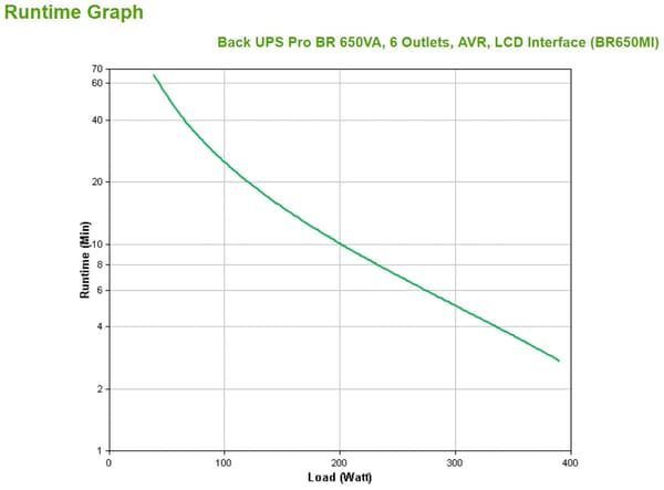 APC Back-UPS Pro BR650MI - UPS - 390 W