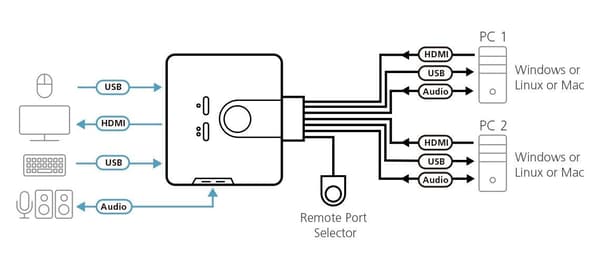 ATEN CS692 KVM/Audio Switch - 2 x KVM/Audio - Desktop
