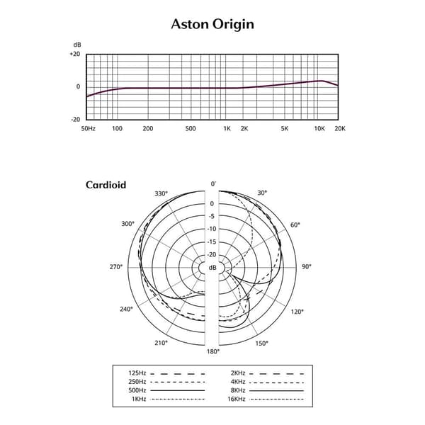 Aston Origin Steel Microphone