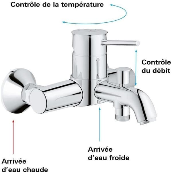 GROHE Wall-Mounted Single-Lever Bath/Shower Mixer - Chrome Finish - Depth 191 mm