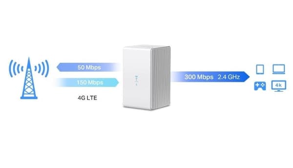 Mercusys MB110-4 G Wireless Router