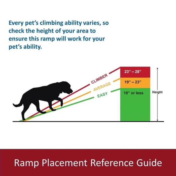 TRIXIE Petwalk Ramp - Plastic - Safety Rails - Black
