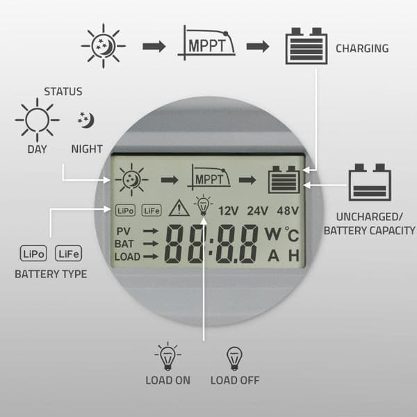 Qoltec Solar Charge Controller MPPT with Temperature Sensor - Advanced Energy Management