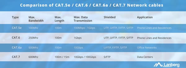 LANBERG UTP Cable Cat.5e 305 m Black CU Fluke
