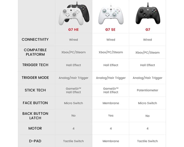 G7 HE Xbox Kontroll - Svart