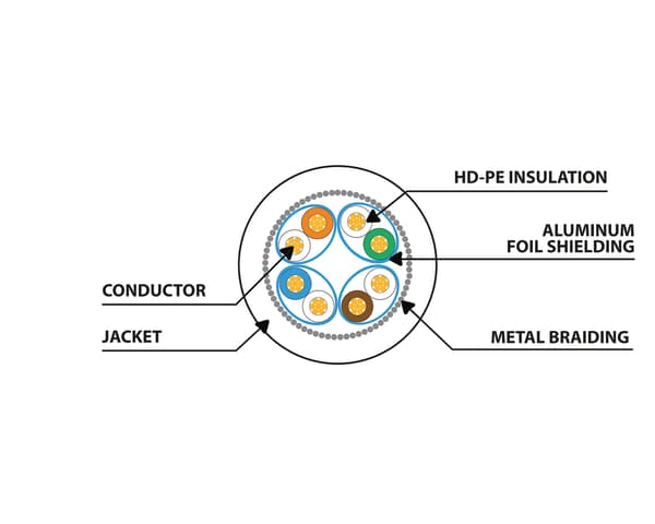 CAT 8.1 Netværkskabel S/FTP LSZH - Hvid - 3m