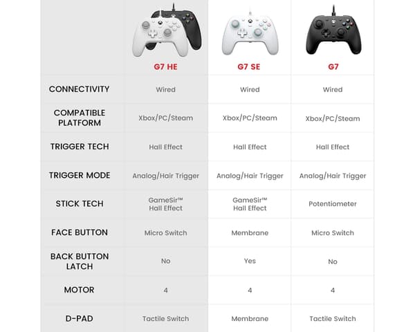 G7 HE Xbox Ohjain - Valkoinen