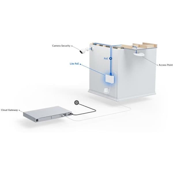 UbiQuiti USW-LITE-16-POE